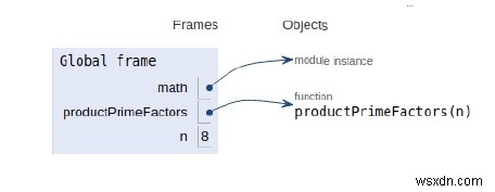 숫자의 고유한 소인수의 곱에 대한 Python 프로그램 