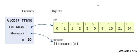 n번째 피보나치 수에 대한 Python 프로그램 