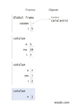 n번째 카탈루냐 숫자를 위한 파이썬 프로그램 