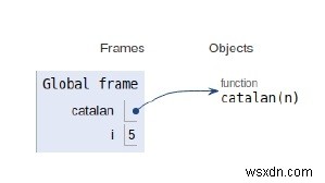 n번째 카탈루냐 숫자를 위한 파이썬 프로그램 