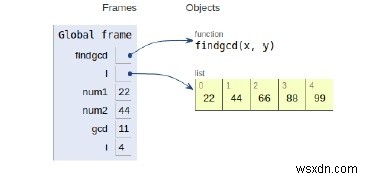 둘 이상의(또는 배열) 숫자의 GCD용 Python 프로그램 