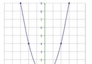 포물선의 꼭짓점, 초점 및 방향을 찾기 위한 Python 프로그램 