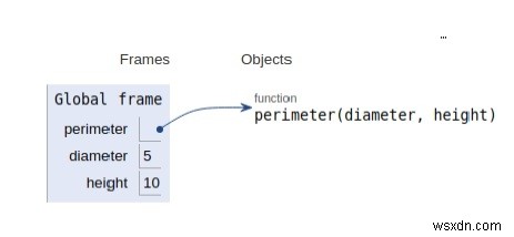 원기둥 둘레 찾기를 위한 Python 프로그램 