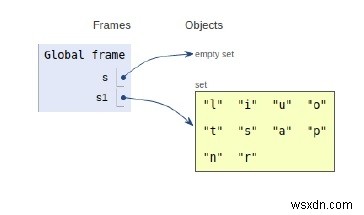 Python의 Set 내부 작업 