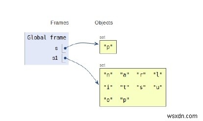 Python의 Set 내부 작업 