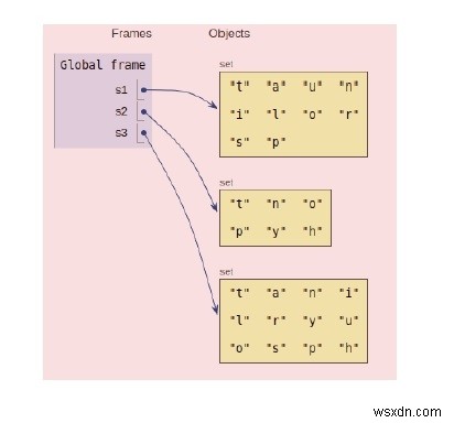 Python의 Set 내부 작업 