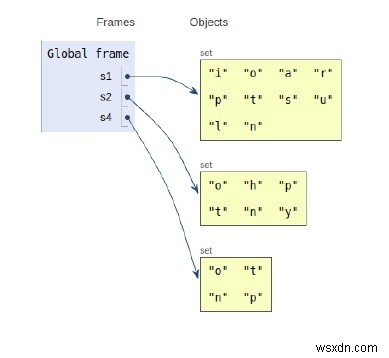 Python의 Set 내부 작업 