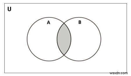 Intersection() 함수 파이썬 