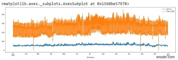 Python을 사용한 선형 회귀? 