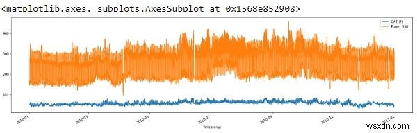 Python을 사용한 선형 회귀? 