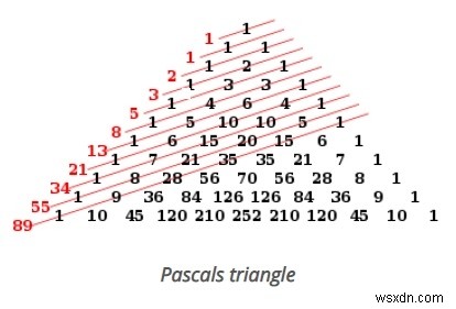 Python의 Phyllotaxis 패턴? 