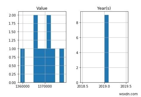 Python에서 다른 차트로 데이터 시각화? 