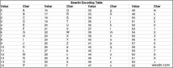 Python을 사용한 Base64 데이터 인코딩 