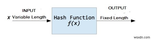 Python을 사용한 SHA 인코딩? 