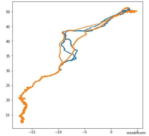 Python-3을 사용하여 조류 이동 추적 