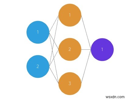 Python의 단일 뉴런 신경망 