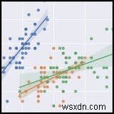 python에서 seaborn을 사용하여 그래프를 플로팅합니다. 