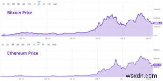 Ethereum을 채굴하는 방법:NiceHash, 채굴 풀, 최적의 설정 