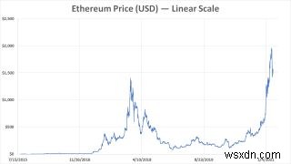 Ethereum을 채굴하는 방법:NiceHash, 채굴 풀, 최적의 설정 