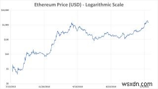 Ethereum을 채굴하는 방법:NiceHash, 채굴 풀, 최적의 설정 