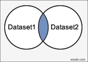 SQL Server의 INTERSECT 연산자 