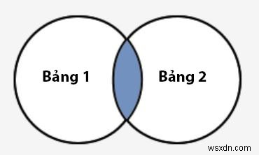 SQL 서버에서 조인 