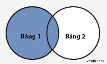 SQL 서버에서 조인 