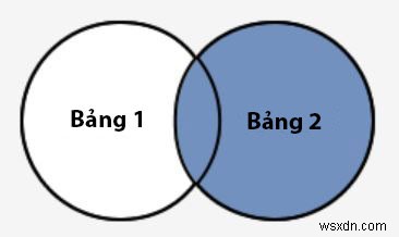 SQL 서버에서 조인 