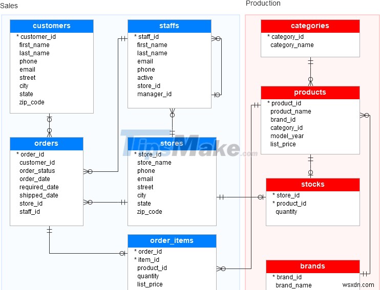 스크립트 파일에서 SQL Server로 데이터를 가져오는 방법 