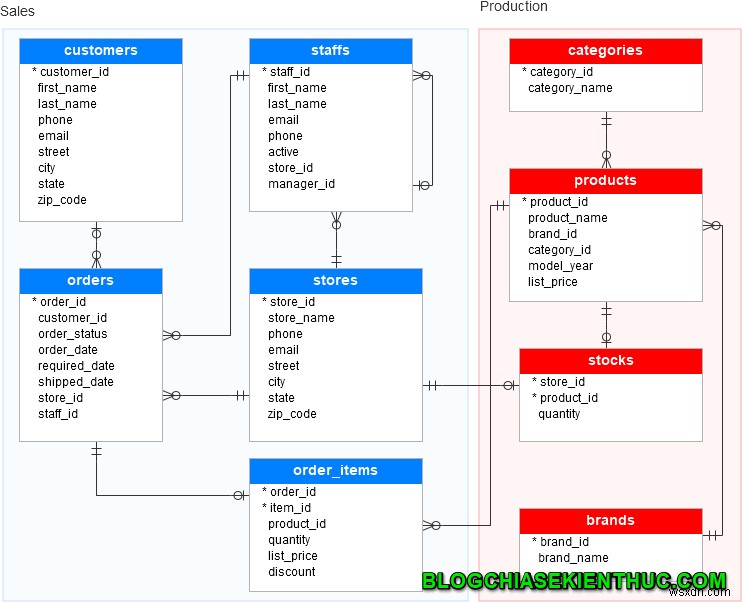 스크립트 파일에서 SQL Server로 데이터를 가져오는 방법 