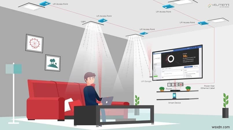 LiFi란 무엇이며 WiFi의 차이점은 무엇입니까? – 장점과 단점