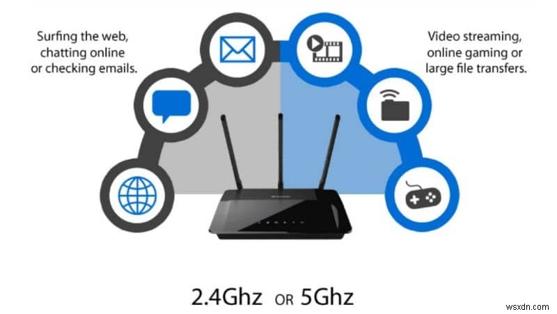 WiFi AC는 무엇이며 우리에게 제공하는 이점은 무엇입니까? 