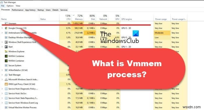 Vmmem 프로세스란 무엇입니까? Windows 11/10에서 vmmem.exe 높은 메모리 사용량 수정 