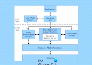 Windows 운영체제의 커널 모드와 사용자 모드, 차이점 완벽 정리