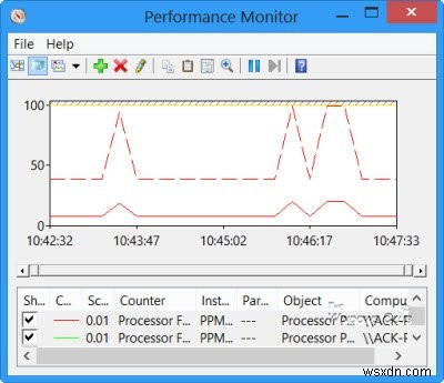 Windows 11/10에서 Perfmon 또는 성능 모니터를 사용하는 방법 