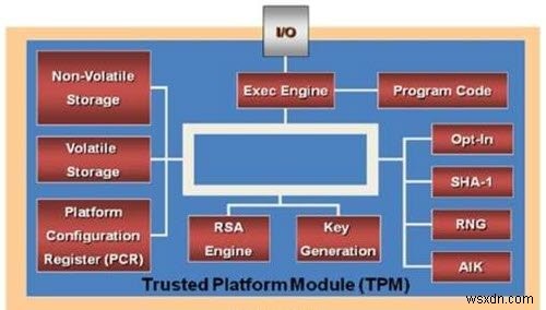 TPM 없이 지원되지 않는 PC에 Windows 11을 설치하는 방법 