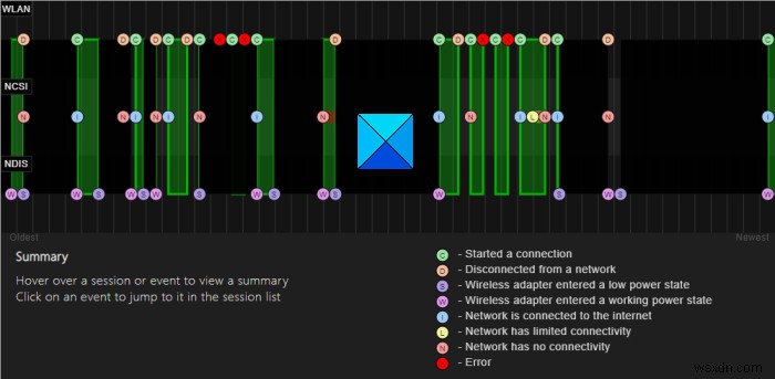 Windows 10에서 Wi-Fi 네트워크 어댑터 보고서를 만드는 방법 