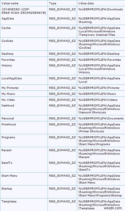 Windows 11/10에서 Explorer.exe 서버 실행 실패 