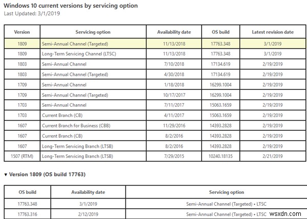 다운로드할 수 있는 최신 Windows 11/10 버전은 무엇입니까? 