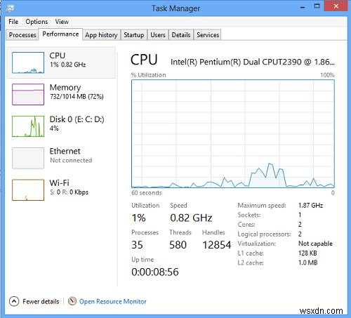 Windows 11/10에서 작업 관리자를 여는 방법 