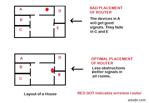 Windows 11/10에서 WiFi 문제를 해결하는 방법 