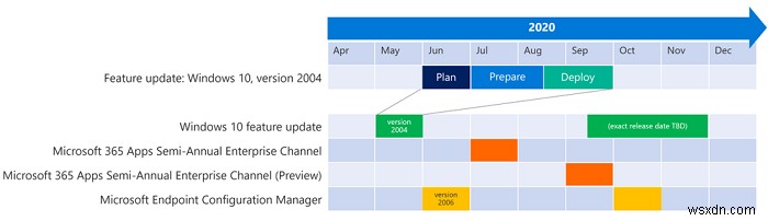 Windows 10 기능 업데이트 배포를 원격으로 계획하는 방법 