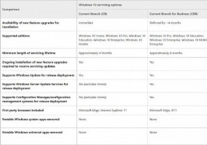 Windows 11/10에 최신 기능 업그레이드와 서비스 업데이트가 설치되어 있나요? 확인 방법 총정리