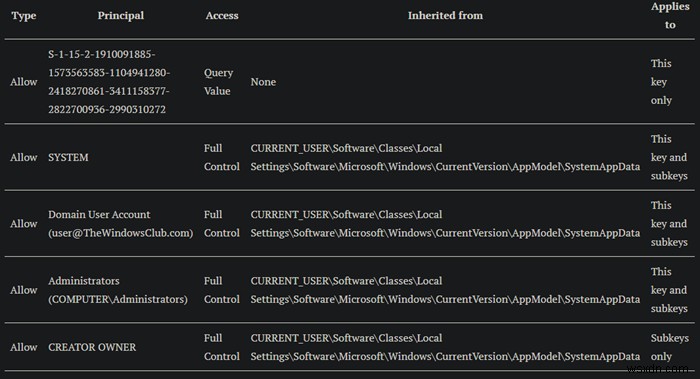 이벤트 ID 1098:오류 0xCAA5001C, Windows 10에서 토큰 브로커 작업 실패 