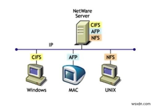 ACCESS DENIED – CIFS에 대한 제한된 위임 실패 