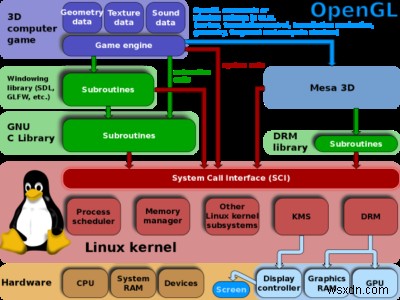 OpenGL 앱은 Windows 11/10의 Miracast 무선 디스플레이에서 실행되지 않습니다. 