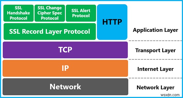Windows 시스템의 TLS 실패, 시간 초과에 대한 해결 방법 