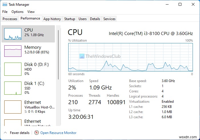 IT 전문가처럼 Windows 11/10 작업 관리자를 사용하는 방법 