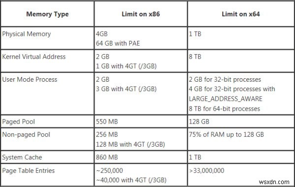 64비트와 32비트 Windows의 차이점 – 장점 및 이점 