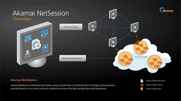 Akamai NetSession 클라이언트란 무엇입니까? 제거해야 하나요? 